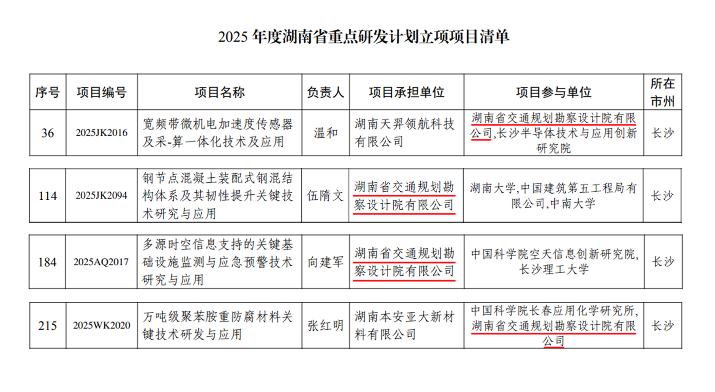 交通設(shè)計院科技廳立項截圖2.jpg